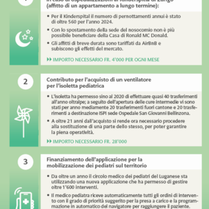 Progetti
